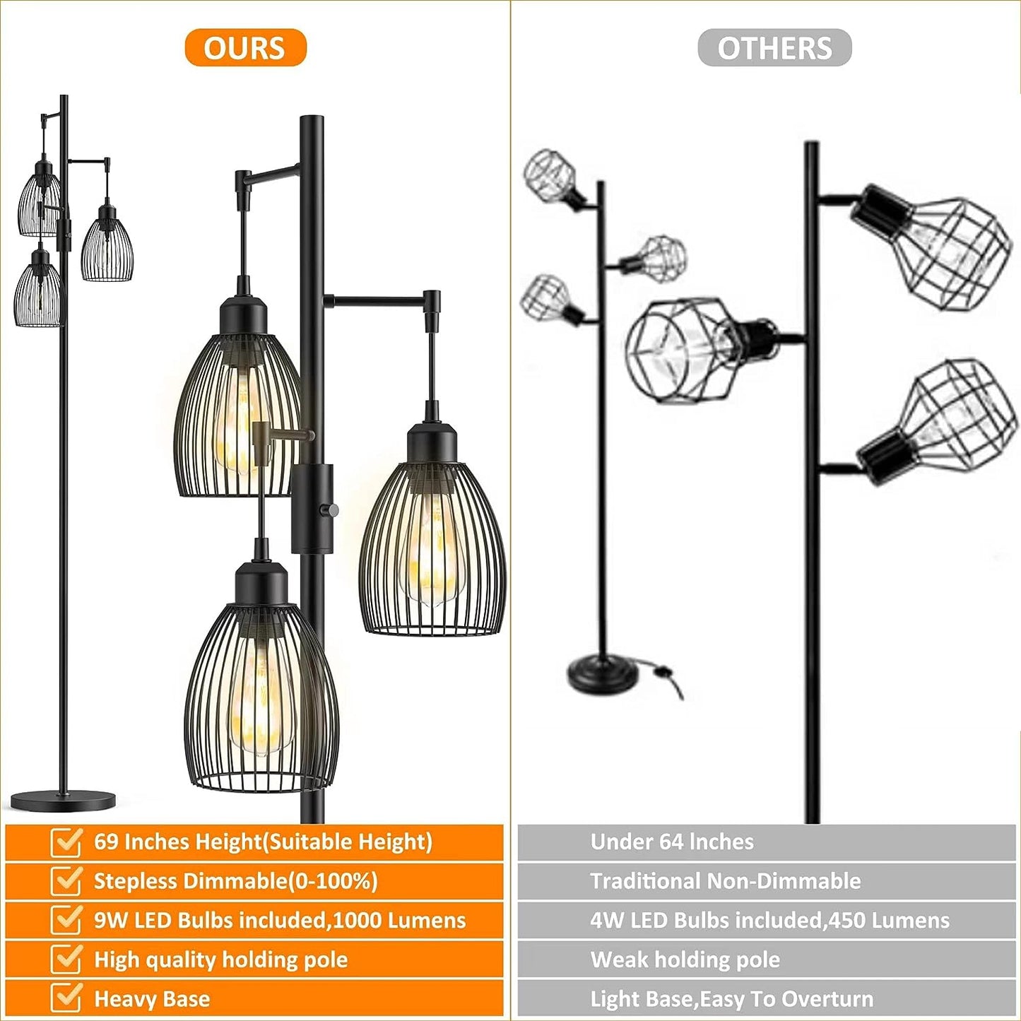 PAZZO 69 inch Three LED Metal Industrial Floor Lamp, Bright & Durable, with 3 Stepless Dimmable Bulb Included, Black